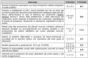 Modello Ot Le Istruzioni Inail Sistema Ratio Centro Studi